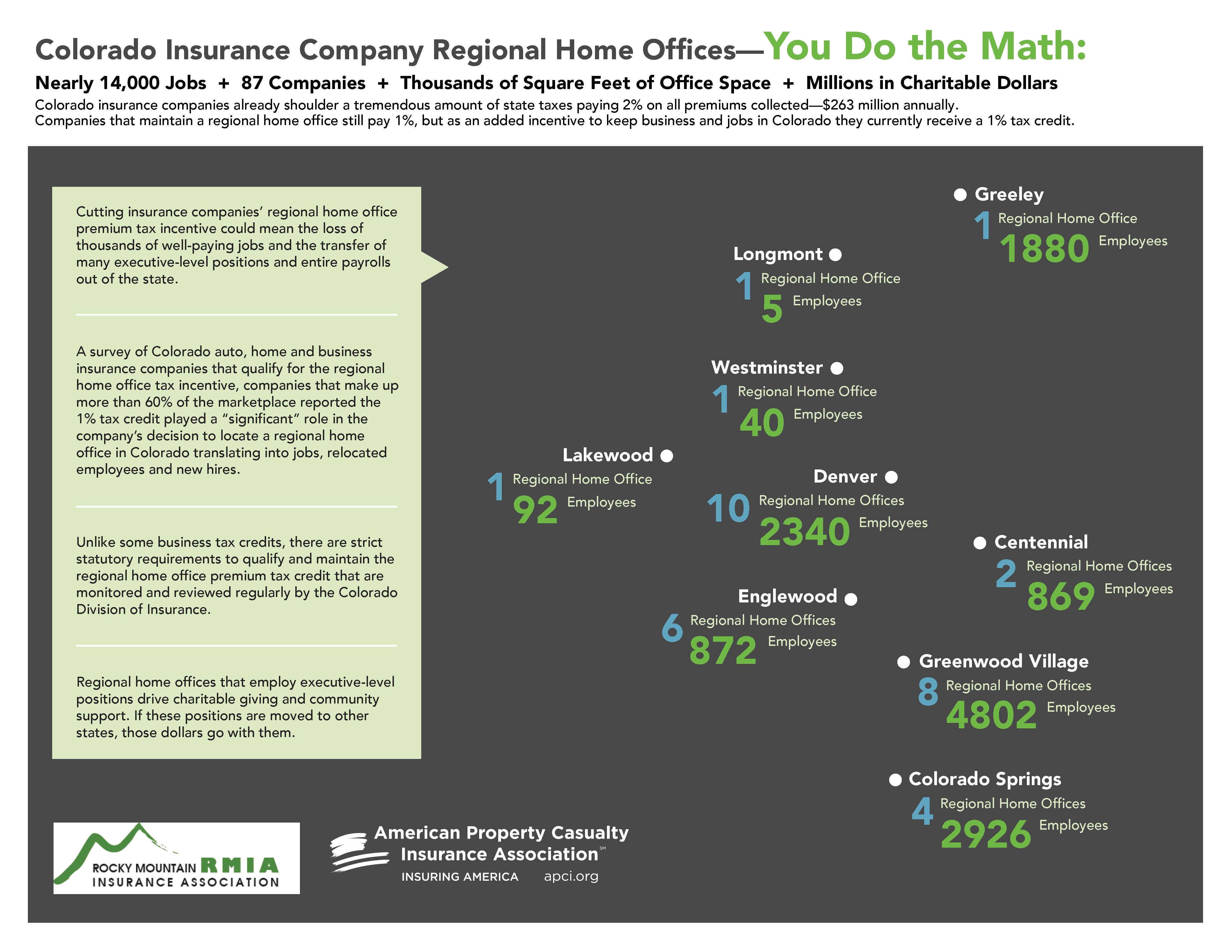 Colorado Insurance Company Regional Home Offices
